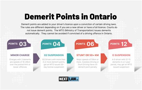 when do demerit points reset ontario